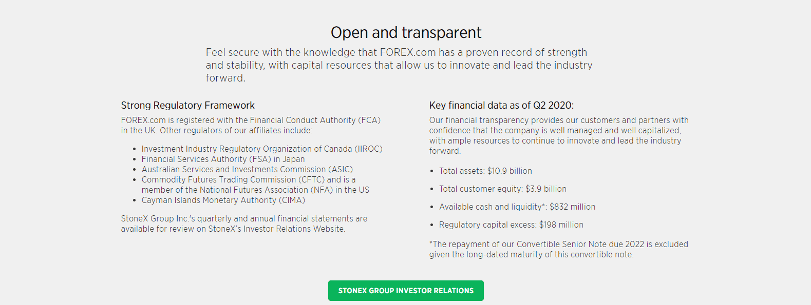 Forex.com regulators Forex.com regulators